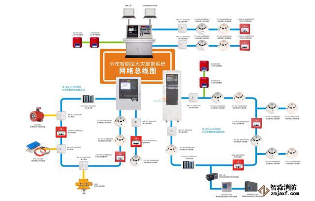 常見的消防系統(tǒng)檢測(cè)要點(diǎn)你知道有哪些嗎?