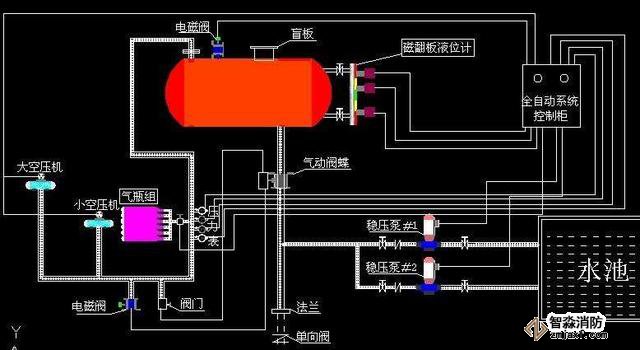 常見的消防系統(tǒng)檢測(cè)要點(diǎn)你知道有哪些嗎?