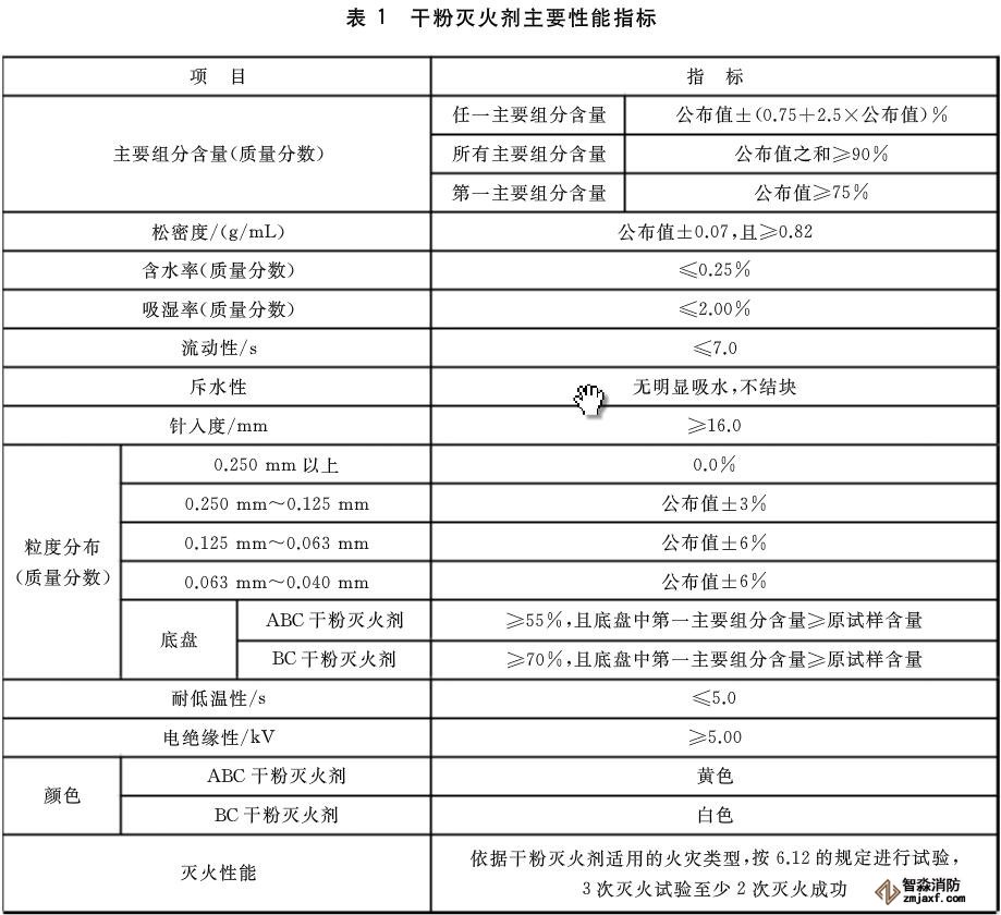 干粉滅火器檢測設備需要哪些？
